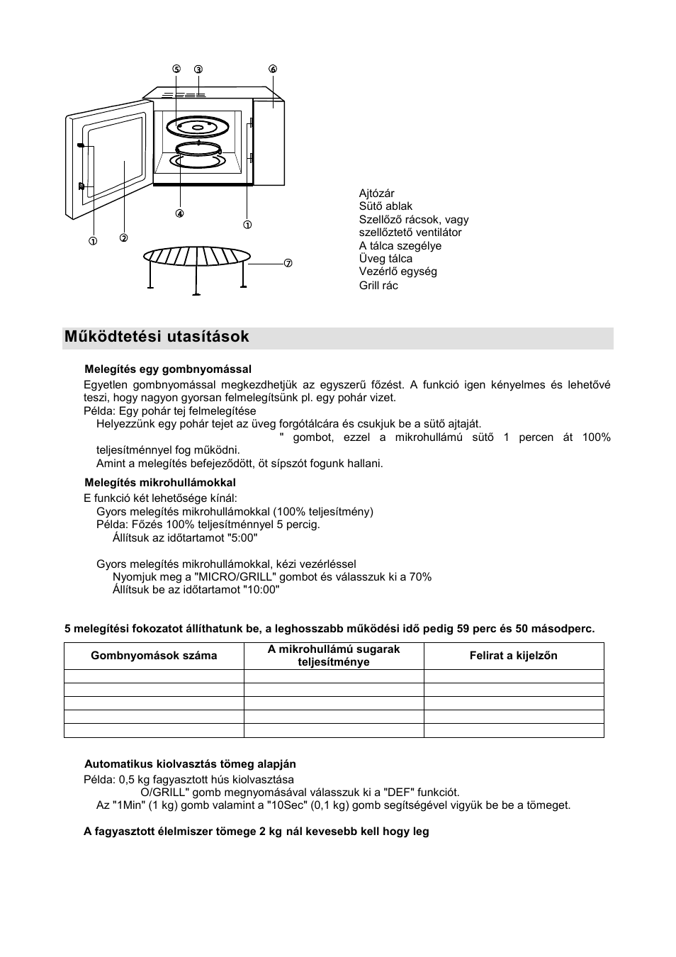 Működtetési utasítások | Gorenje GMO-20 DGW User Manual | Page 53 / 148