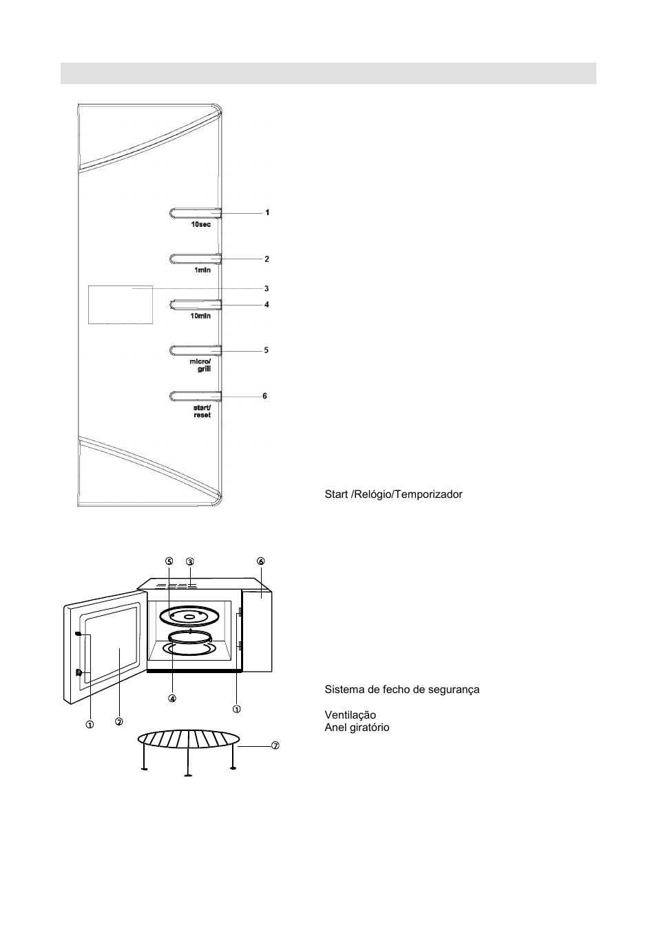Painel de controlo | Gorenje GMO-20 DGW User Manual | Page 72 / 148