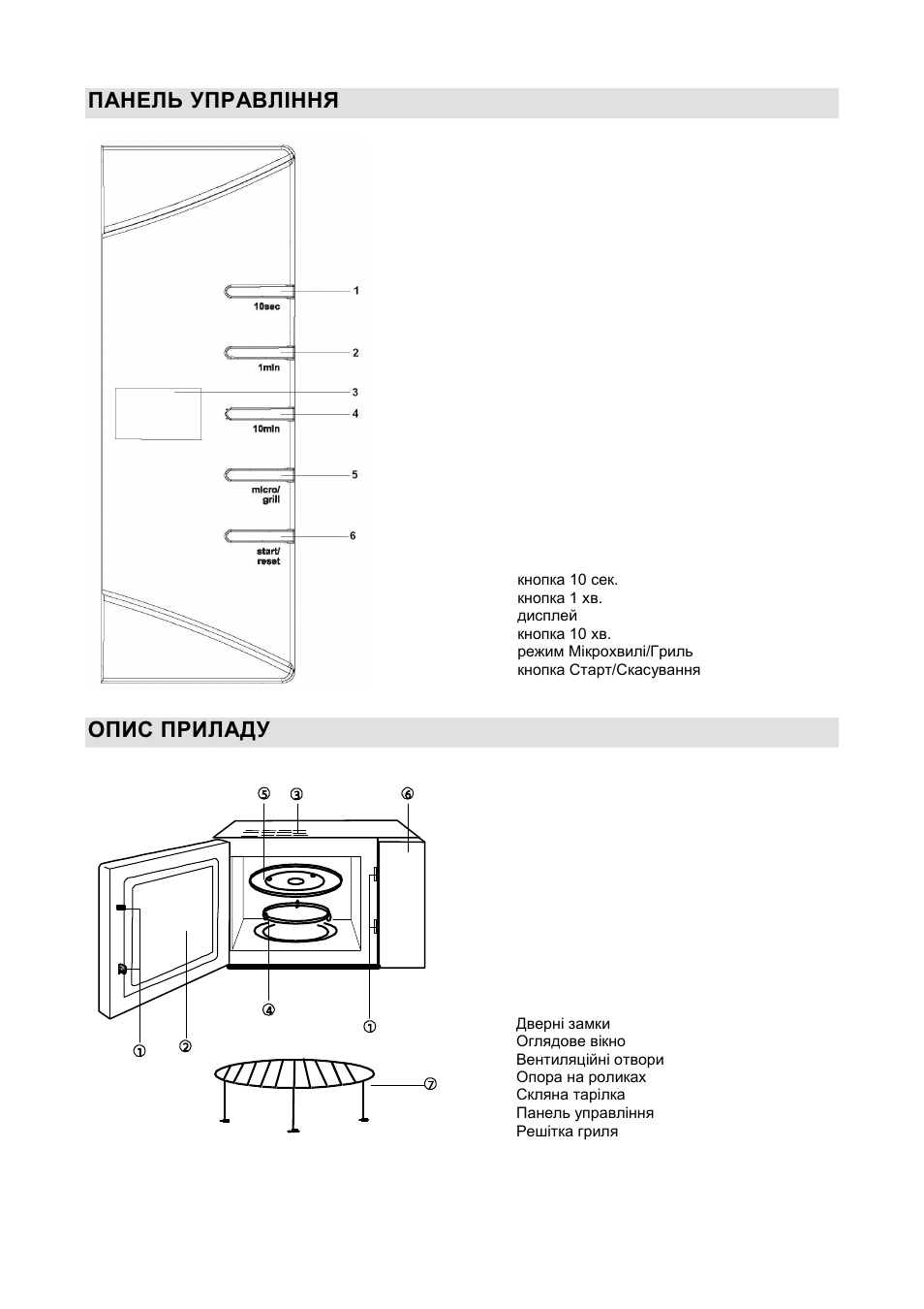 Панель управління, Опис приладу | Gorenje GMO-20 DGW User Manual | Page 97 / 148