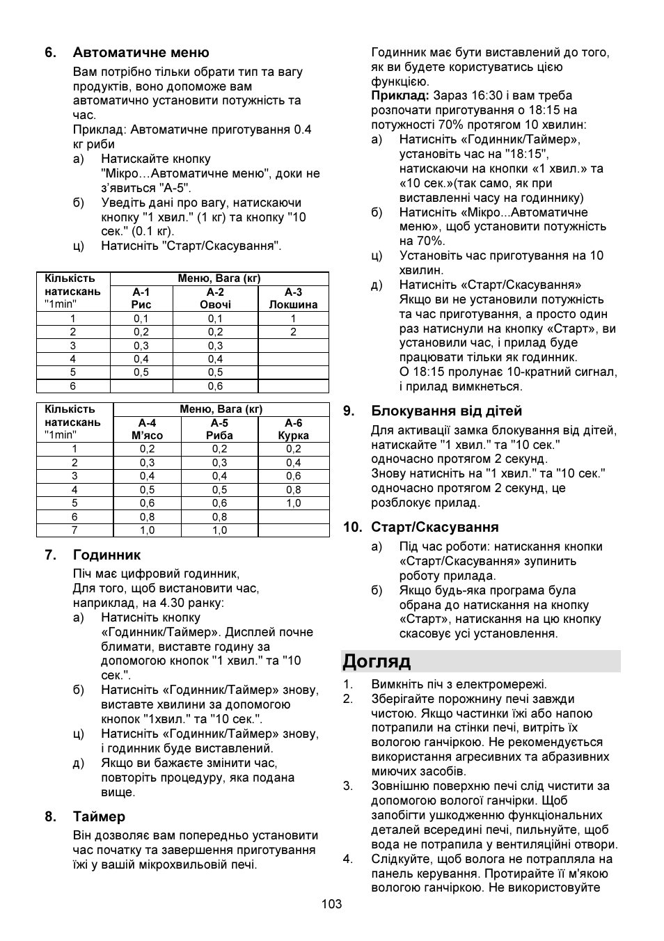 Догляд | Gorenje GMO-23 DGW User Manual | Page 103 / 160