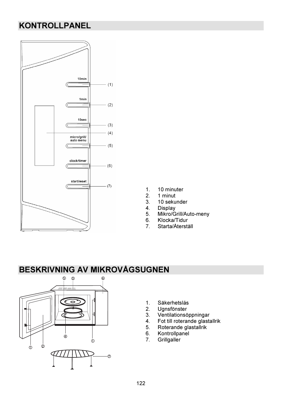 Kontrollpanel, Beskrivning av mikrovågsugnen | Gorenje GMO-23 DGW User Manual | Page 122 / 160