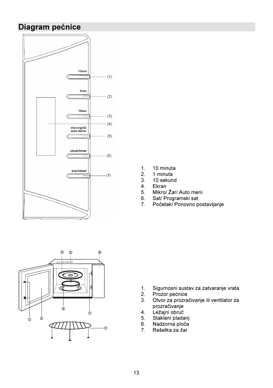 Diagram pećnice | Gorenje GMO-23 DGW User Manual | Page 13 / 160