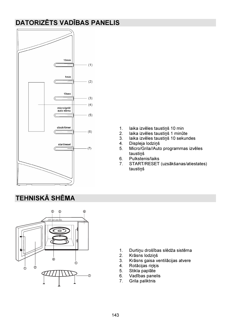 Datorizēts vadības panelis, Tehniskā shēma | Gorenje GMO-23 DGW User Manual | Page 143 / 160