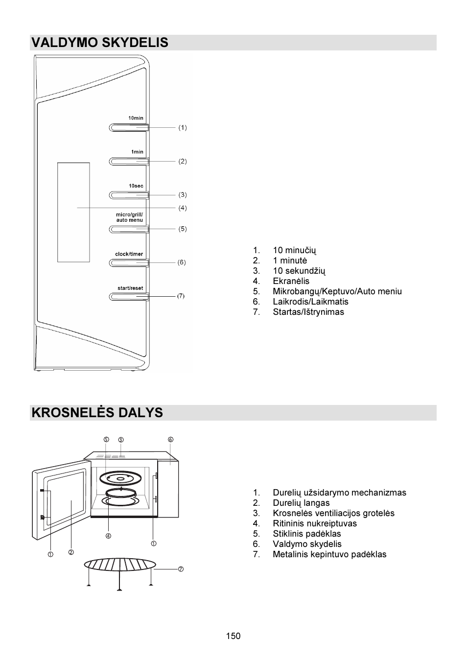 Valdymo skydelis, Krosnelės dalys | Gorenje GMO-23 DGW User Manual | Page 150 / 160