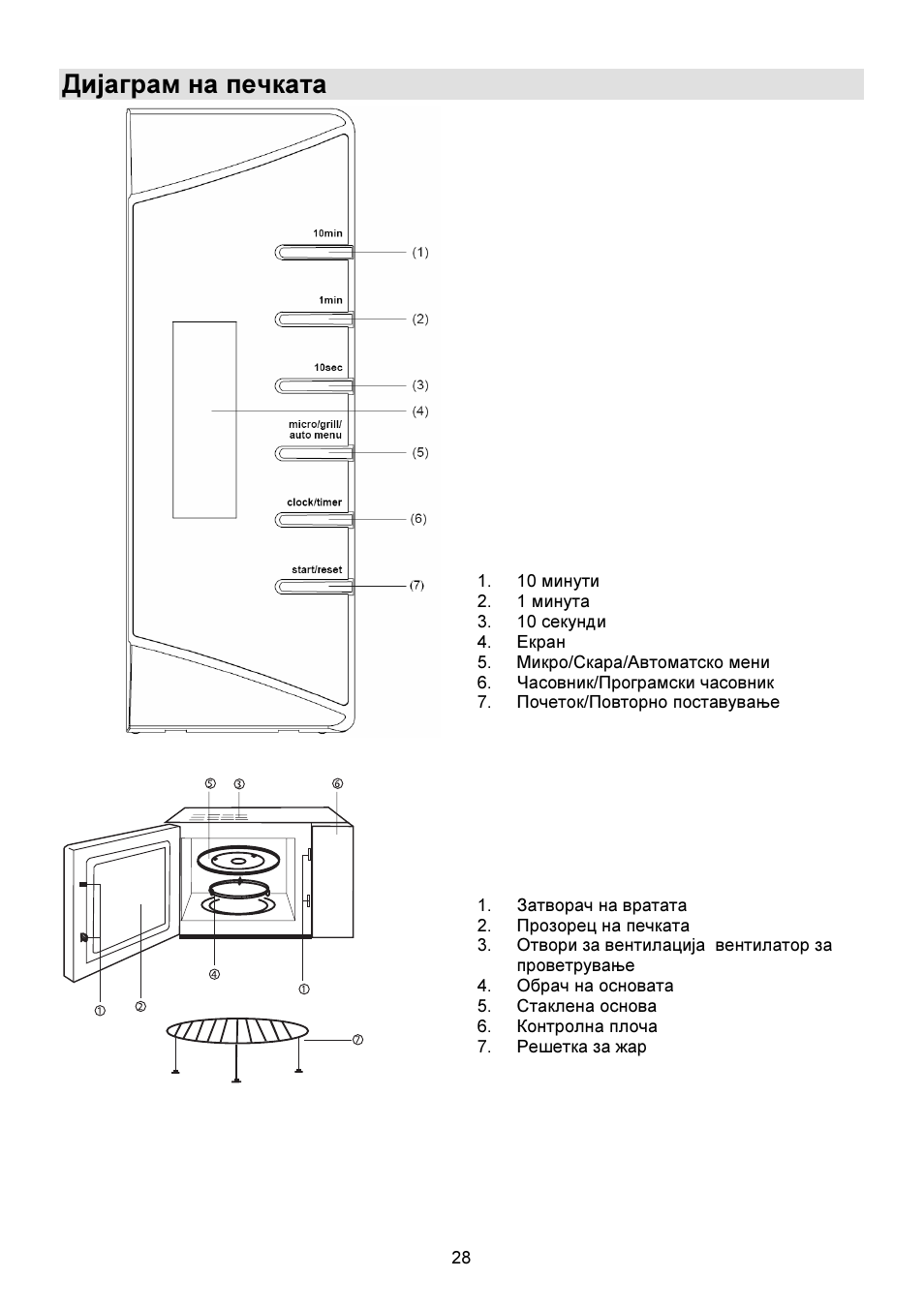 Дијаграм на печката | Gorenje GMO-23 DGW User Manual | Page 28 / 160