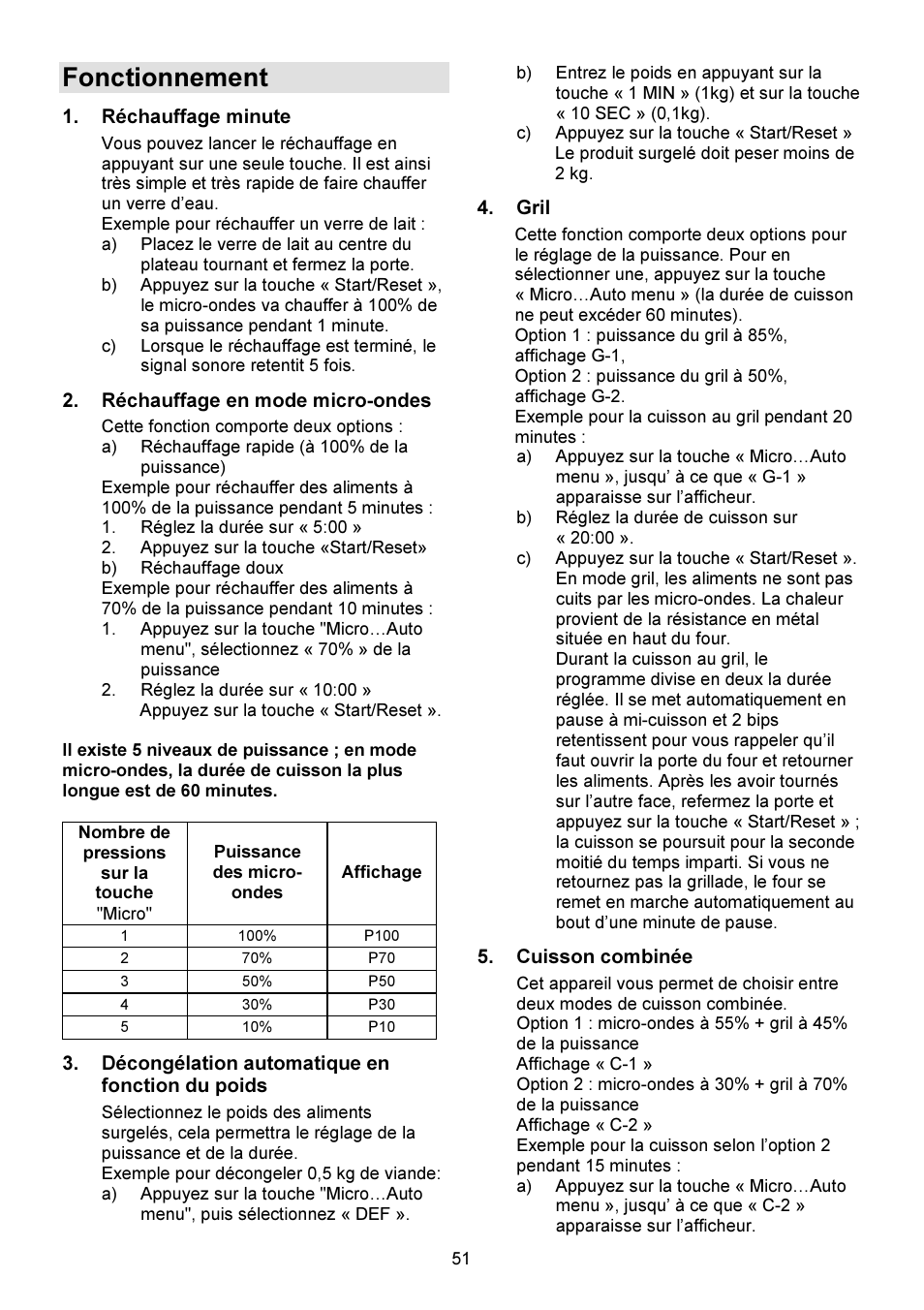 Fonctionnement | Gorenje GMO-23 DGW User Manual | Page 51 / 160