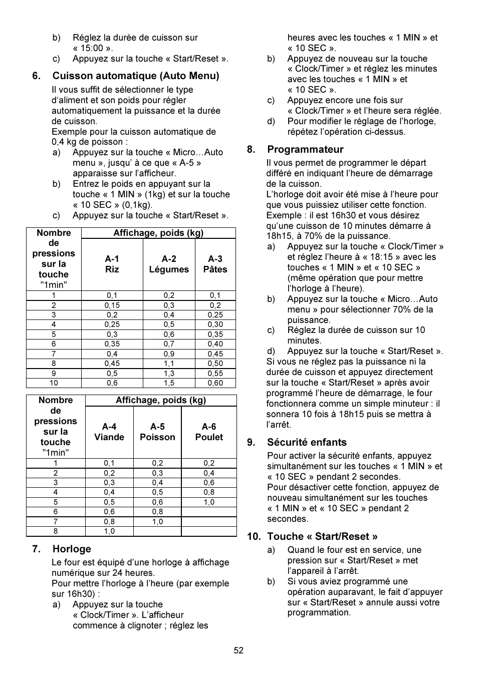 Gorenje GMO-23 DGW User Manual | Page 52 / 160