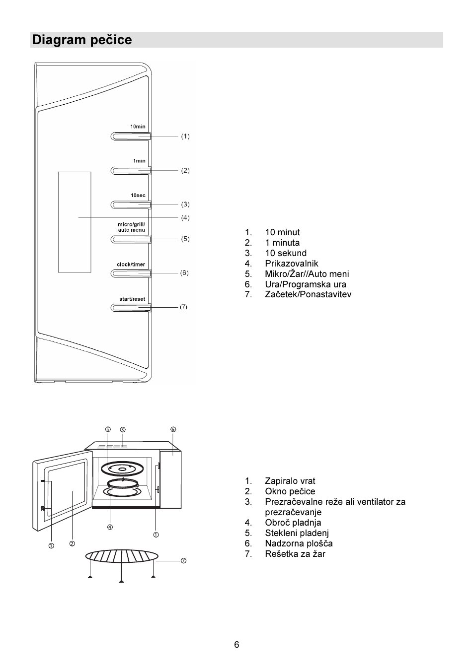Diagram pečice | Gorenje GMO-23 DGW User Manual | Page 6 / 160