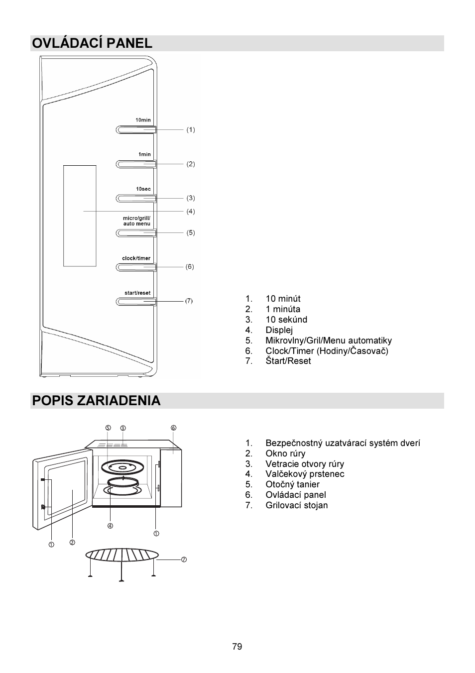 Ovládací panel, Popis zariadenia | Gorenje GMO-23 DGW User Manual | Page 79 / 160