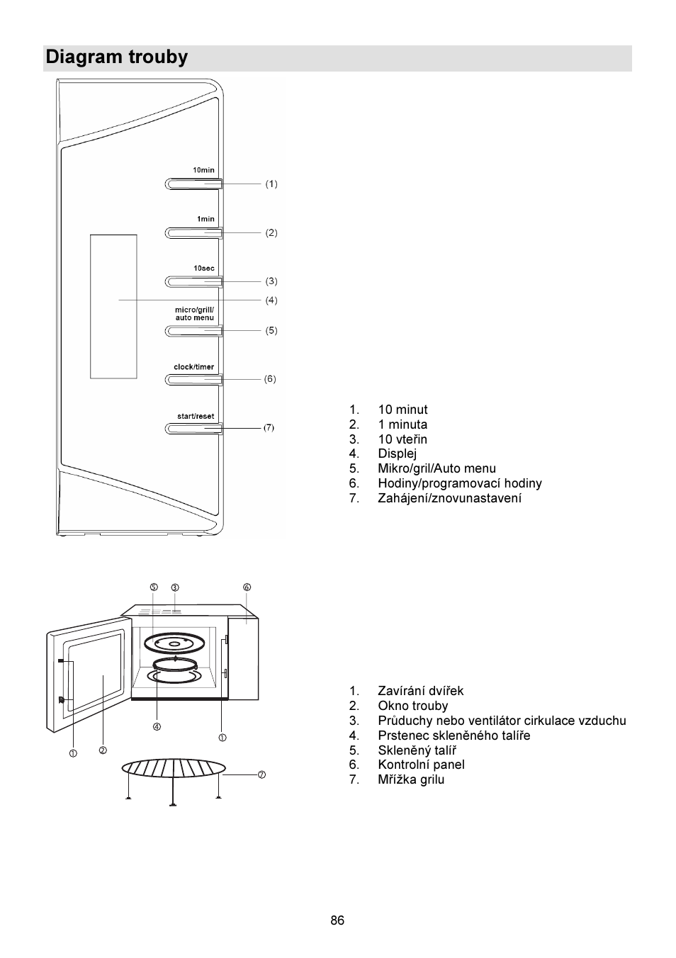 Diagram trouby | Gorenje GMO-23 DGW User Manual | Page 86 / 160