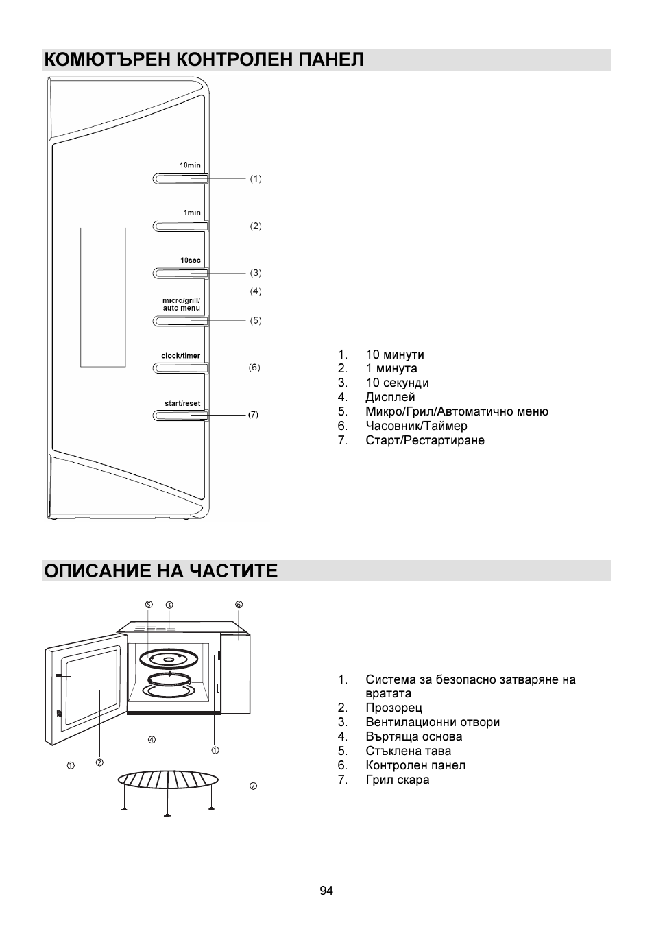 Комютърен контролен панел, Описание на частите | Gorenje GMO-23 DGW User Manual | Page 94 / 160