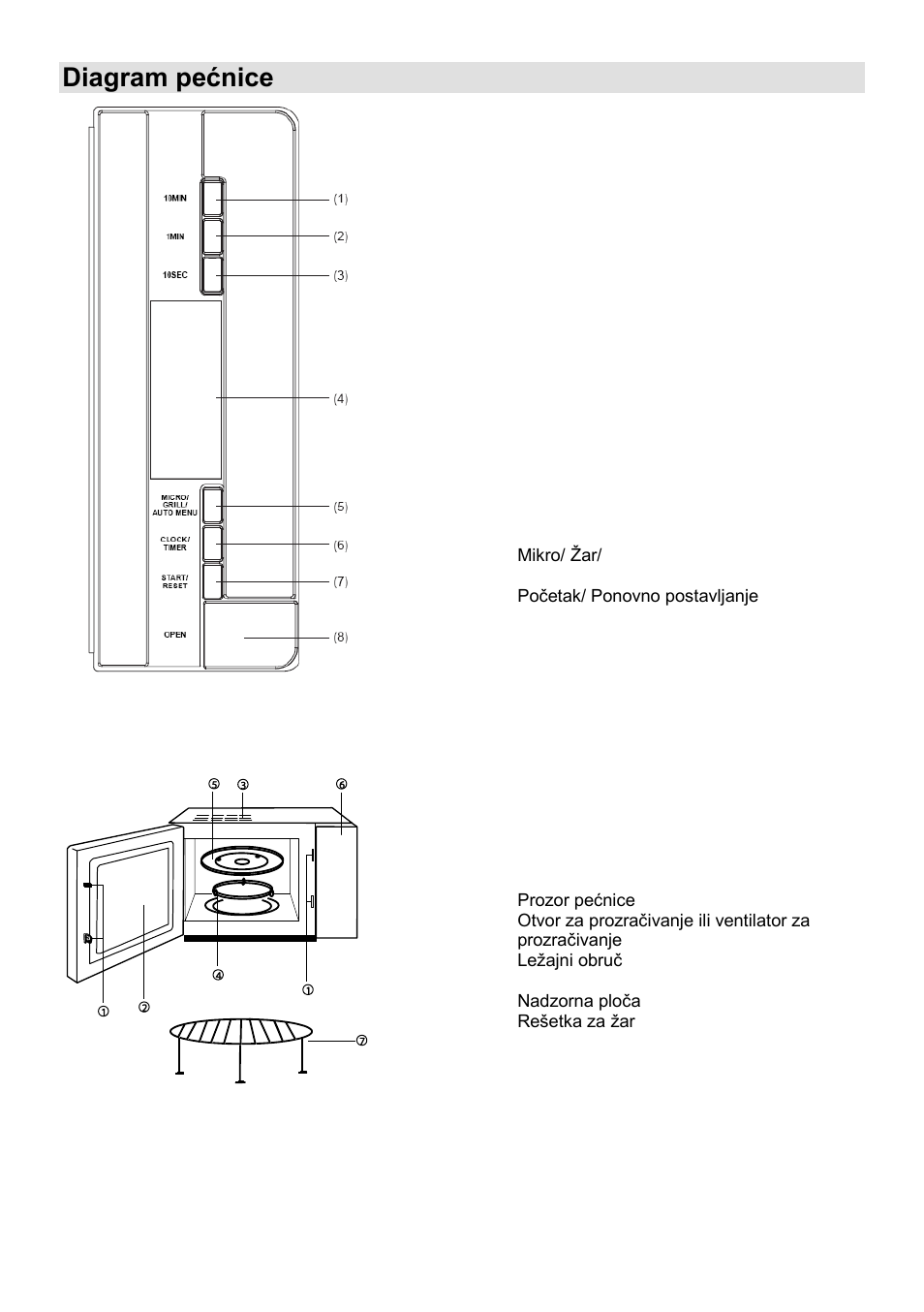 Diagram pećnice | Gorenje GMO-23 DGB User Manual | Page 13 / 168