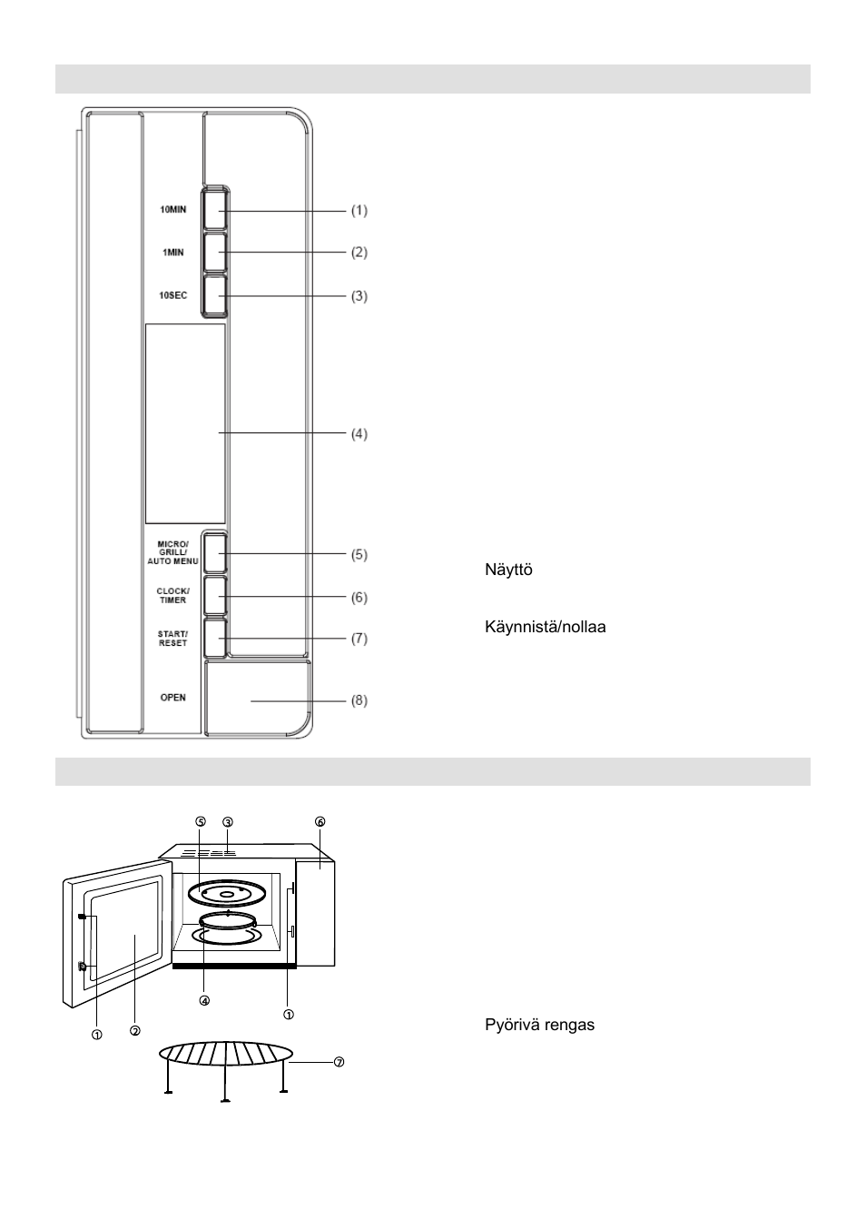 Ohjauspaneeli, Kaavakuva | Gorenje GMO-23 DGB User Manual | Page 144 / 168