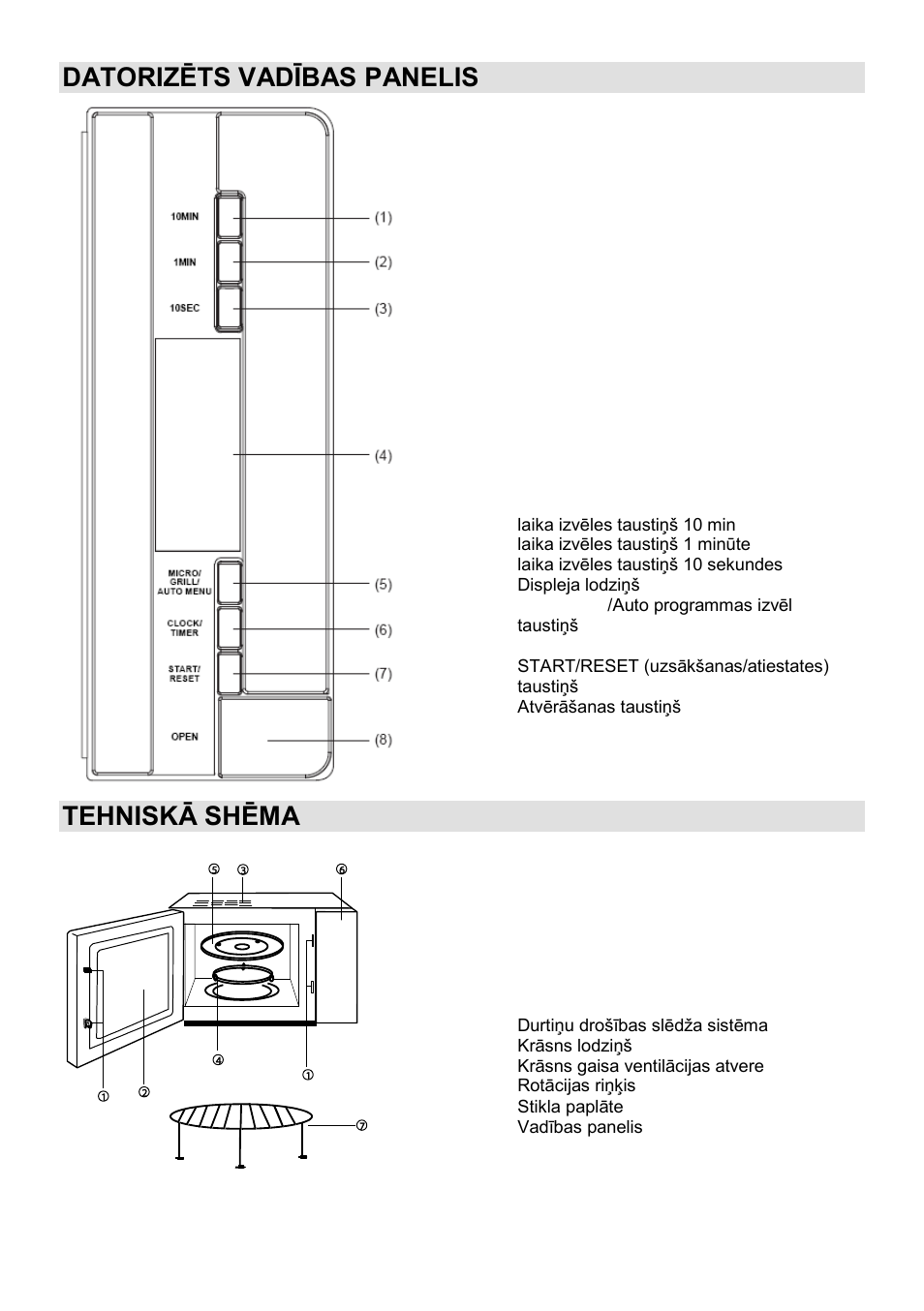 Datorizēts vadības panelis, Tehniskā shēma | Gorenje GMO-23 DGB User Manual | Page 151 / 168