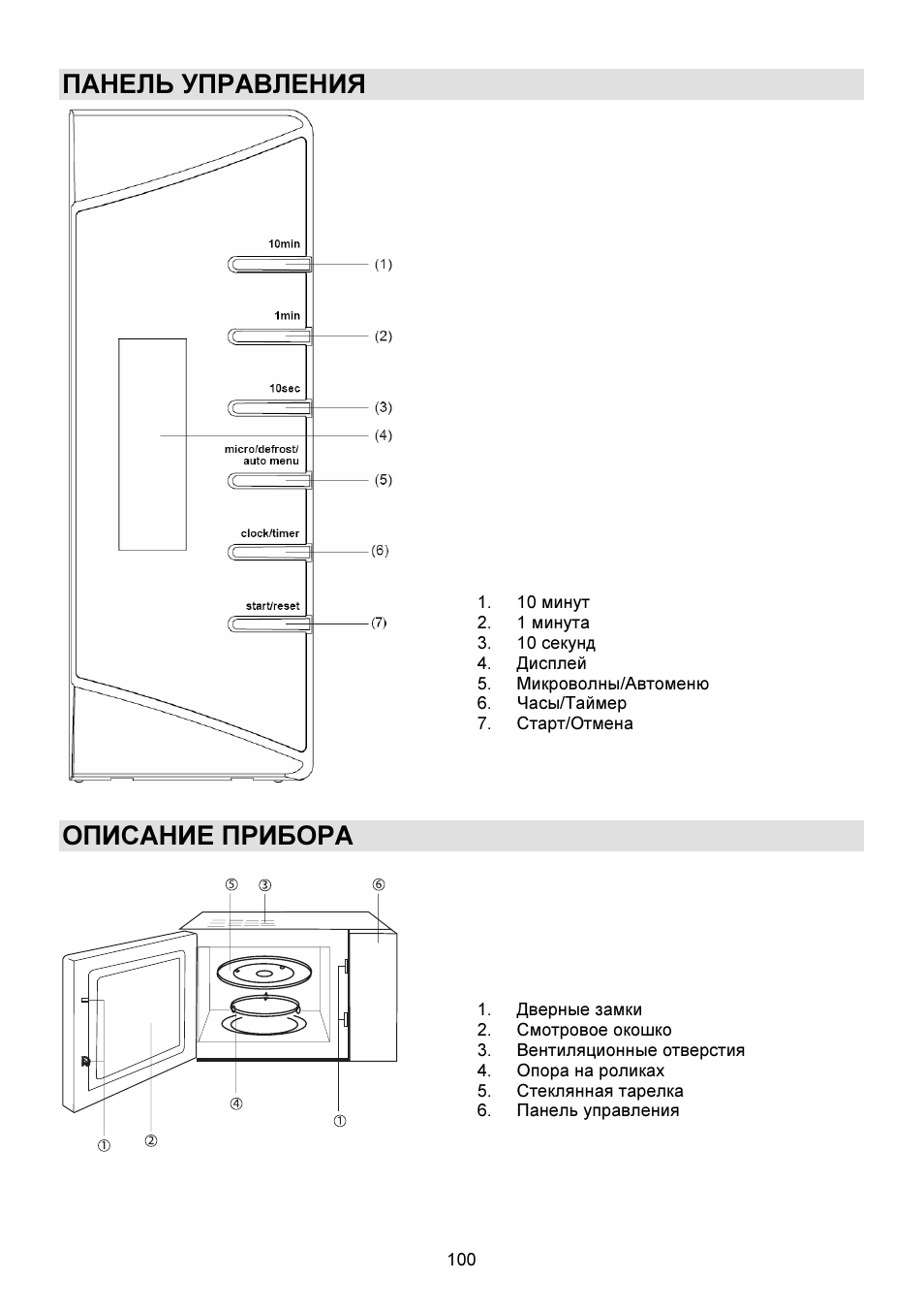 Панель управления, Описание прибора | Gorenje GMO-23 DW User Manual | Page 100 / 144