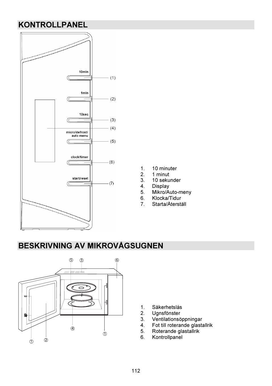 Kontrollpanel, Beskrivning av mikrovågsugnen | Gorenje GMO-23 DW User Manual | Page 112 / 144