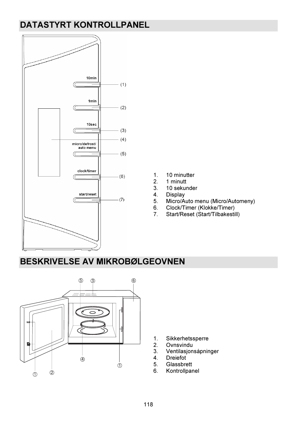 Datastyrt kontrollpanel, Beskrivelse av mikrobølgeovnen | Gorenje GMO-23 DW User Manual | Page 118 / 144