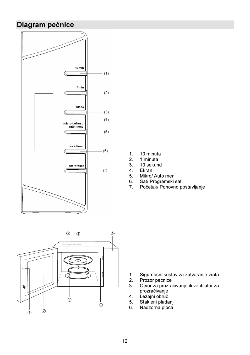 Diagram pećnice | Gorenje GMO-23 DW User Manual | Page 12 / 144