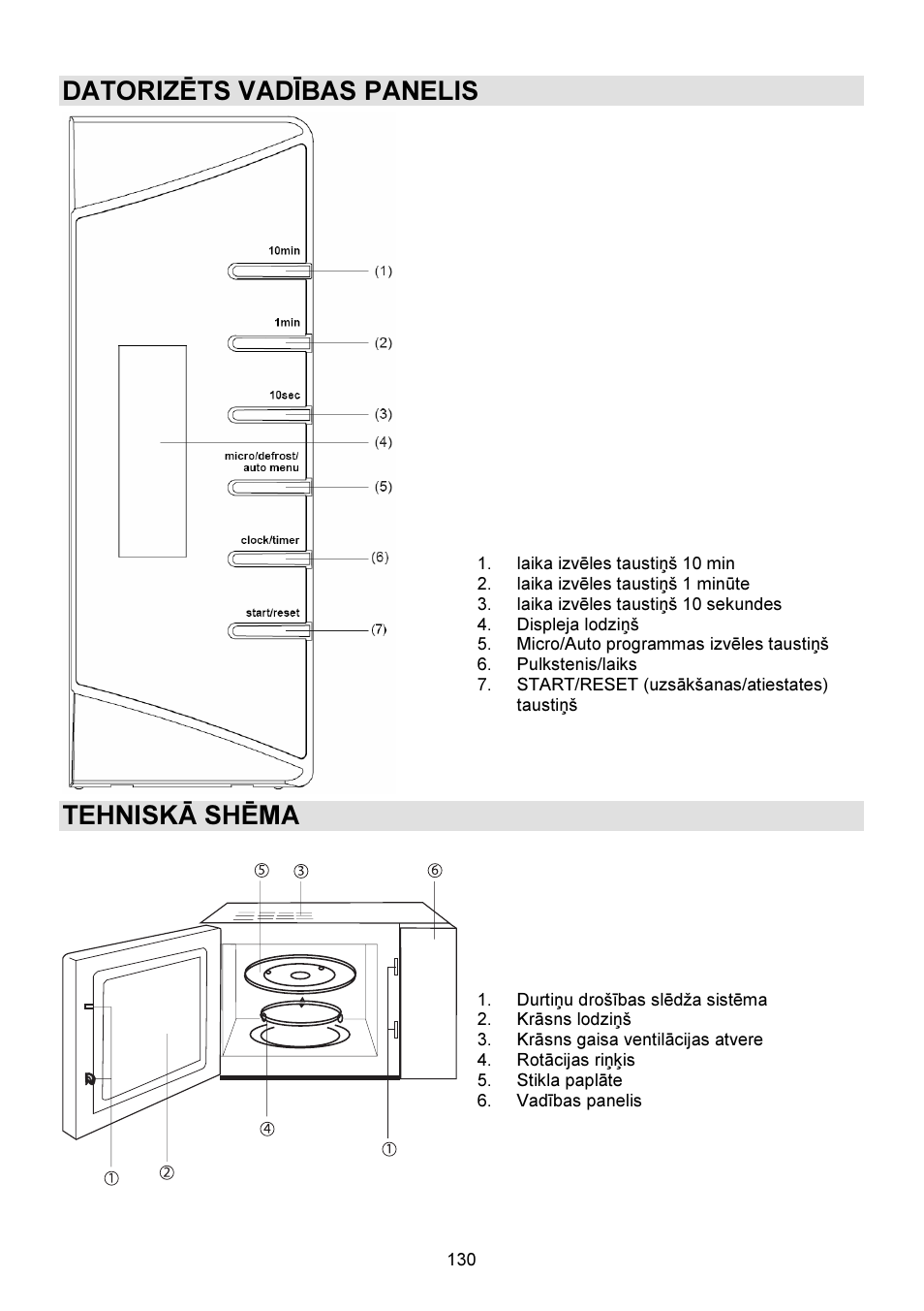 Datorizēts vadības panelis, Tehniskā shēma | Gorenje GMO-23 DW User Manual | Page 130 / 144