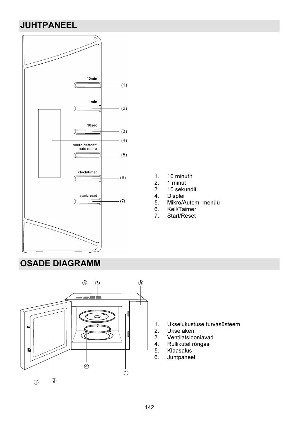 Juhtpaneel, Osade diagramm | Gorenje GMO-23 DW User Manual | Page 142 / 144