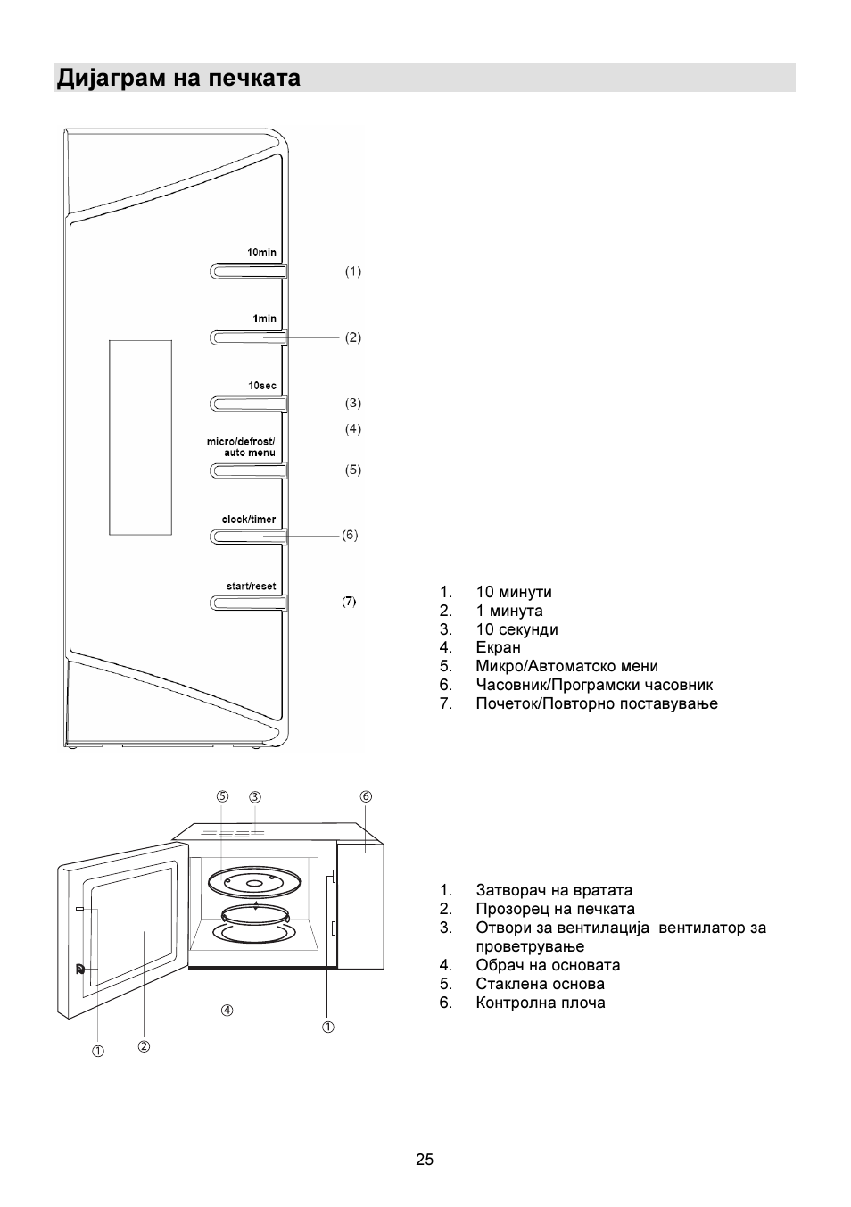 Дијаграм на печката | Gorenje GMO-23 DW User Manual | Page 25 / 144