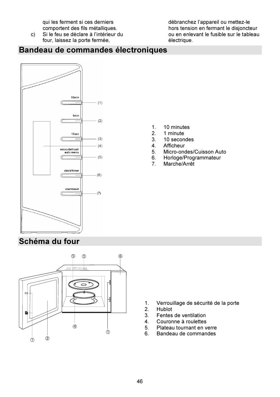 Bandeau de commandes électroniques, Schéma du four | Gorenje GMO-23 DW User Manual | Page 46 / 144