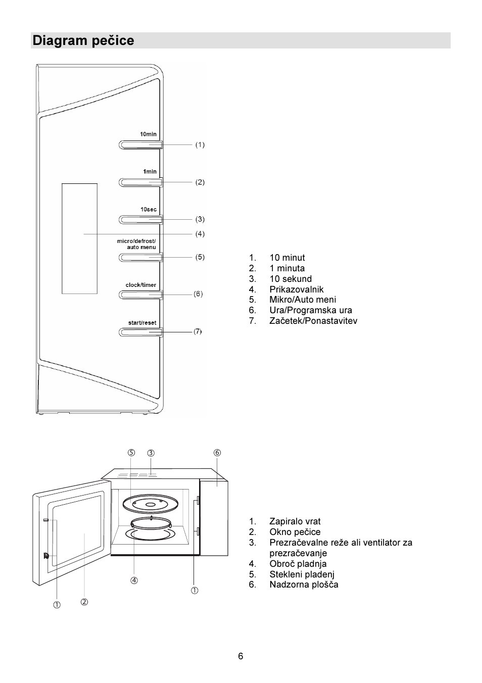 Diagram pečice | Gorenje GMO-23 DW User Manual | Page 6 / 144