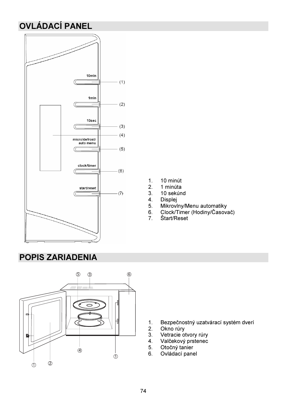 Ovládací panel, Popis zariadenia | Gorenje GMO-23 DW User Manual | Page 74 / 144