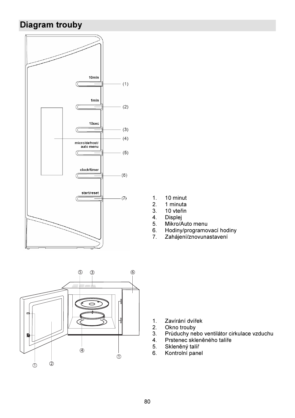 Diagram trouby | Gorenje GMO-23 DW User Manual | Page 80 / 144