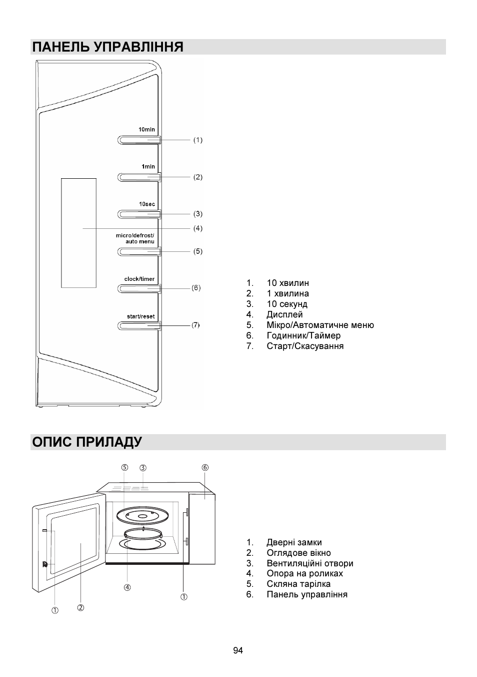 Панель управління, Опис приладу | Gorenje GMO-23 DW User Manual | Page 94 / 144