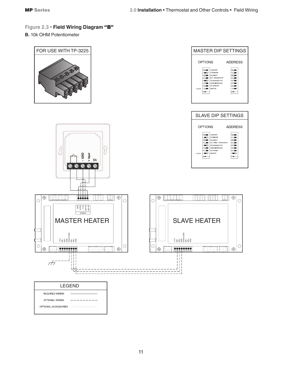 Master heater slave heater, Figure 2.3 • field wiring diagram “b | Detroit Radiant Products Company MP Series User Manual | Page 11 / 28