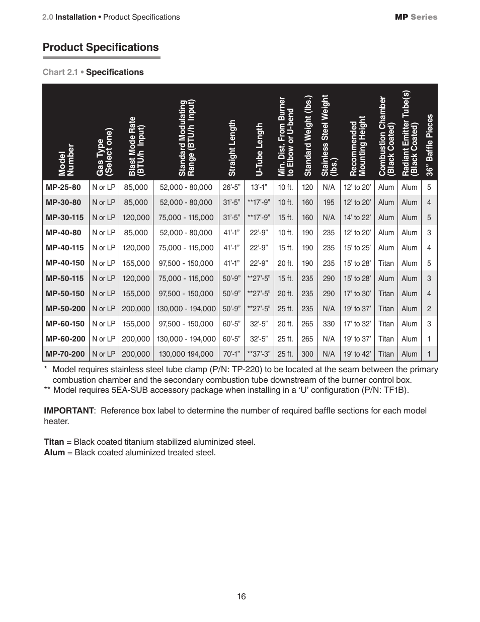 Product specifications | Detroit Radiant Products Company MP Series User Manual | Page 16 / 28