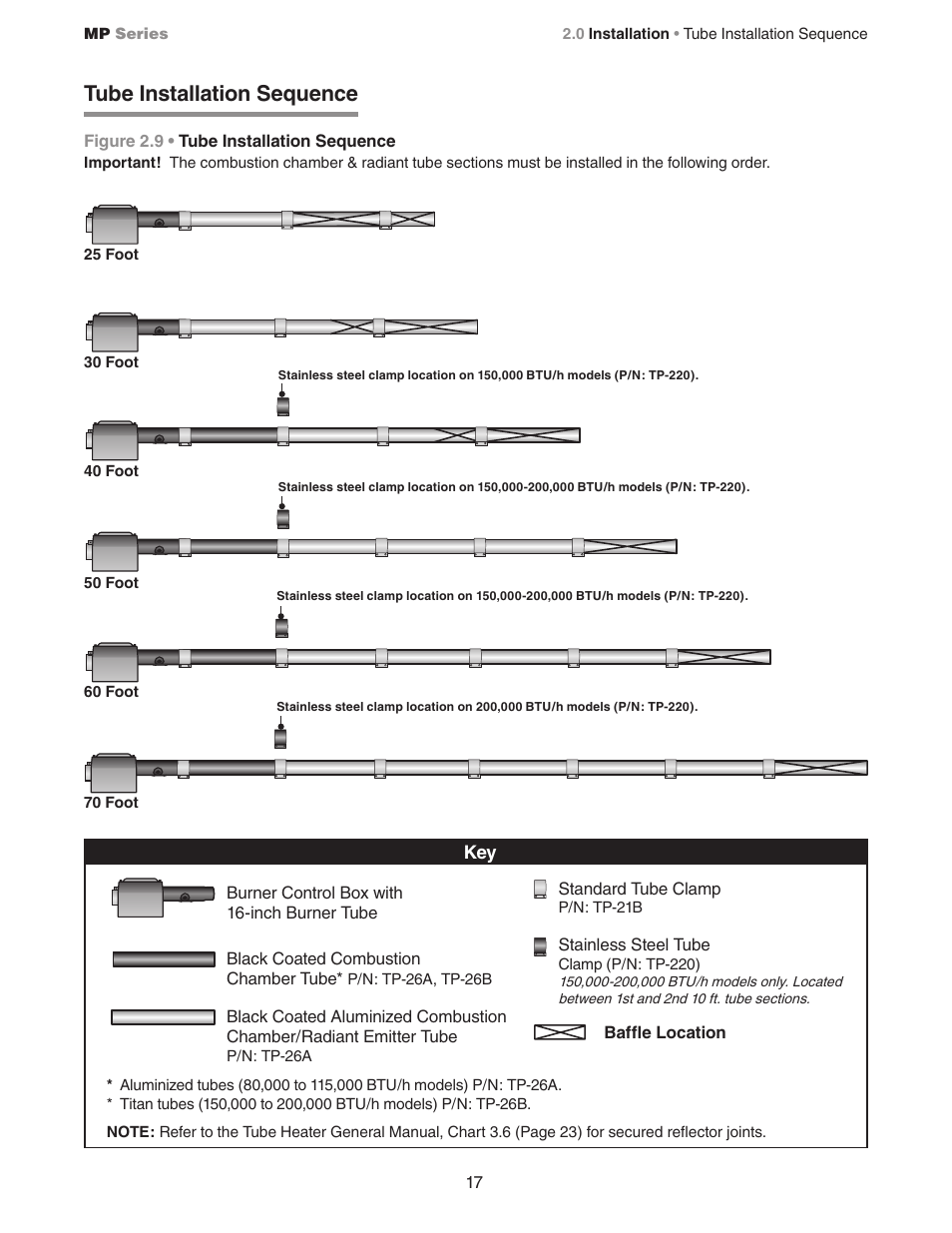 Tube installation sequence | Detroit Radiant Products Company MP Series User Manual | Page 17 / 28