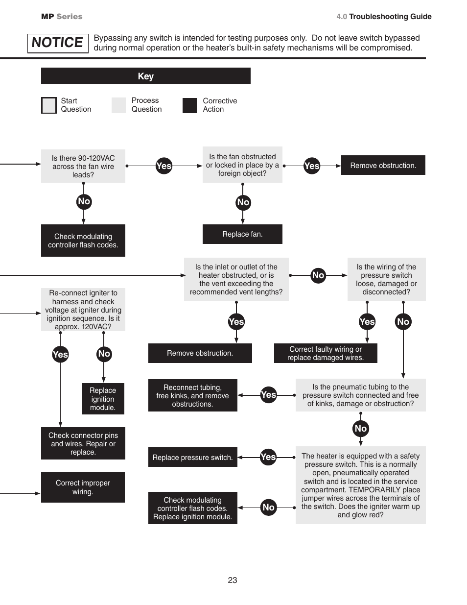 Notice | Detroit Radiant Products Company MP Series User Manual | Page 23 / 28
