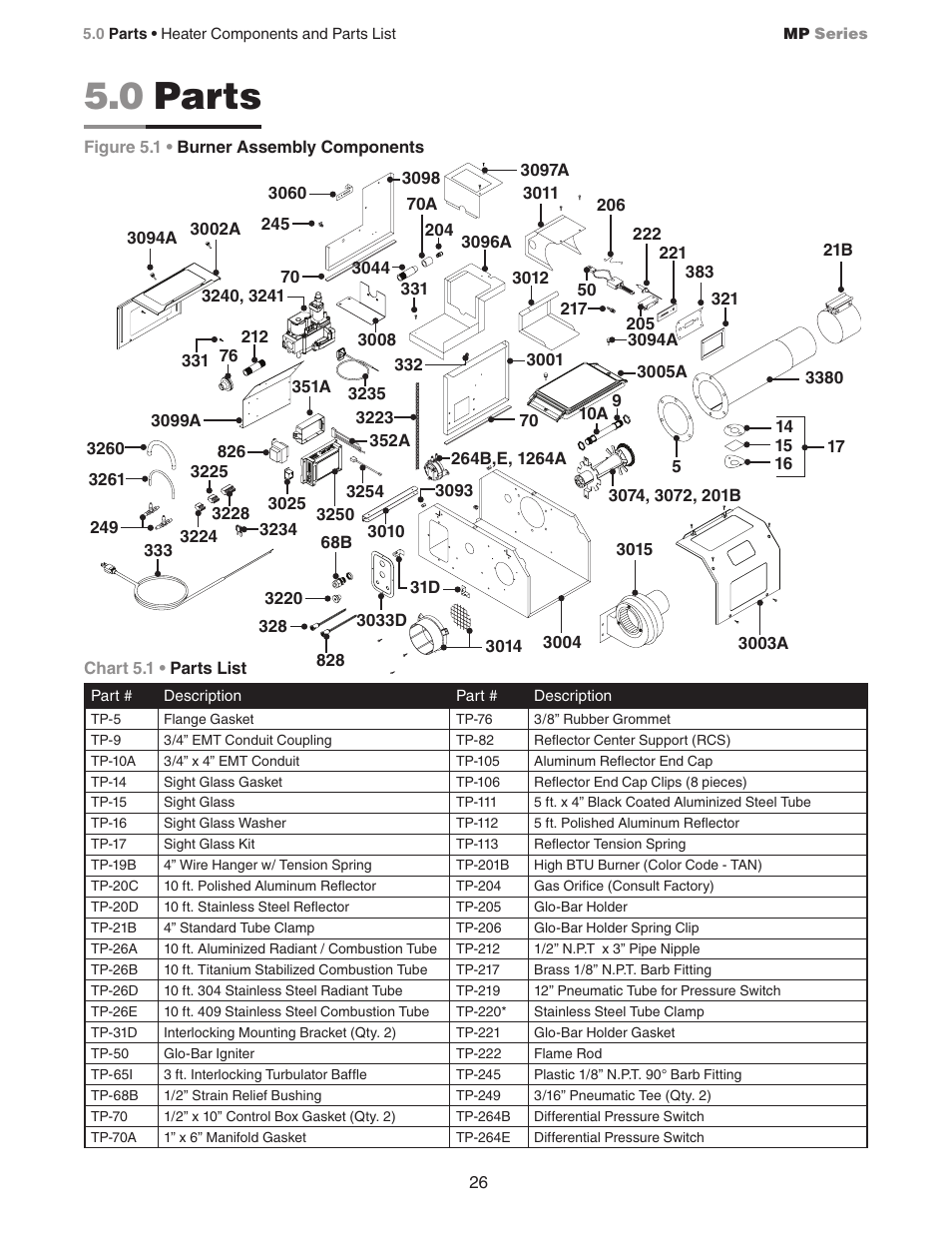 0 parts | Detroit Radiant Products Company MP Series User Manual | Page 26 / 28