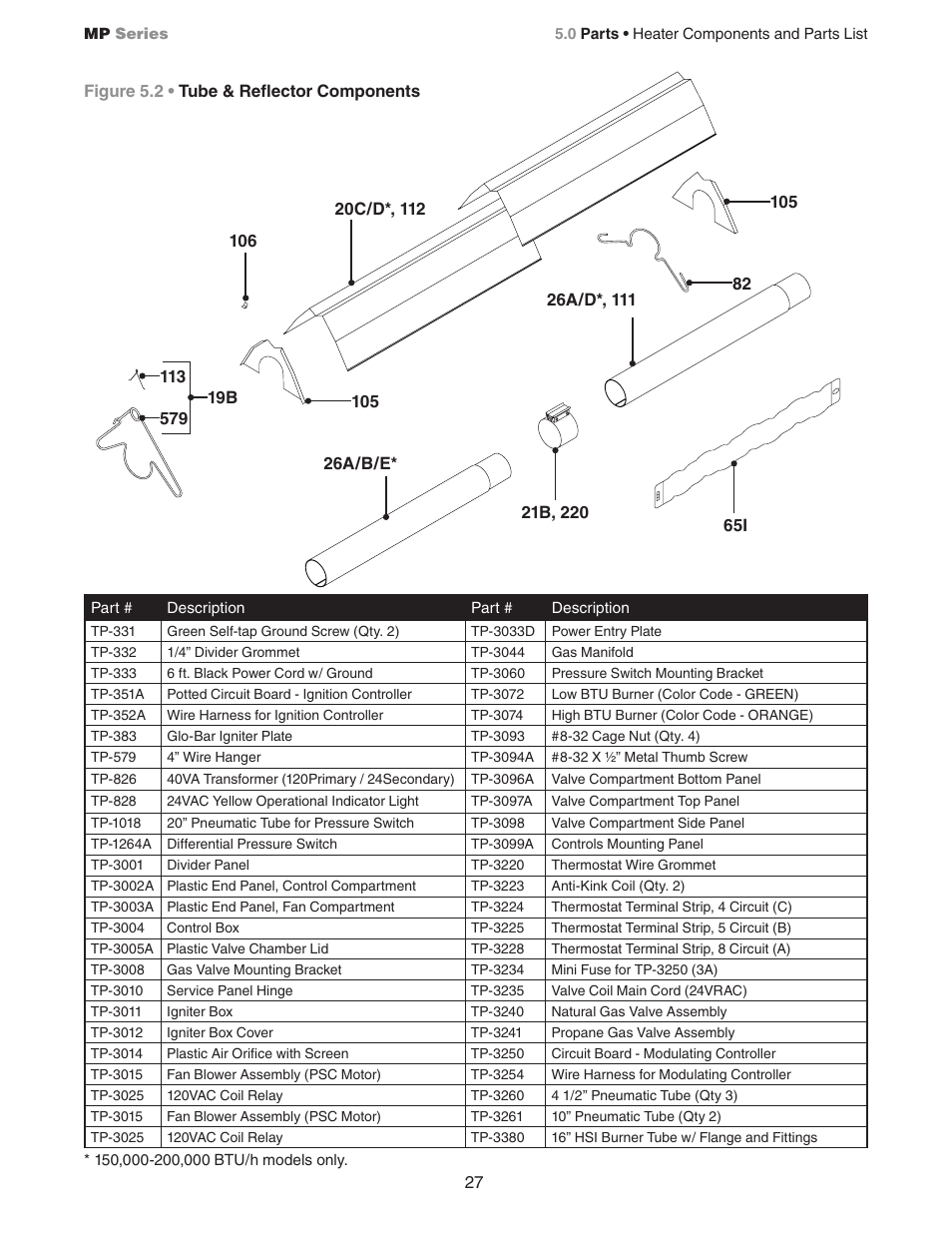 Detroit Radiant Products Company MP Series User Manual | Page 27 / 28