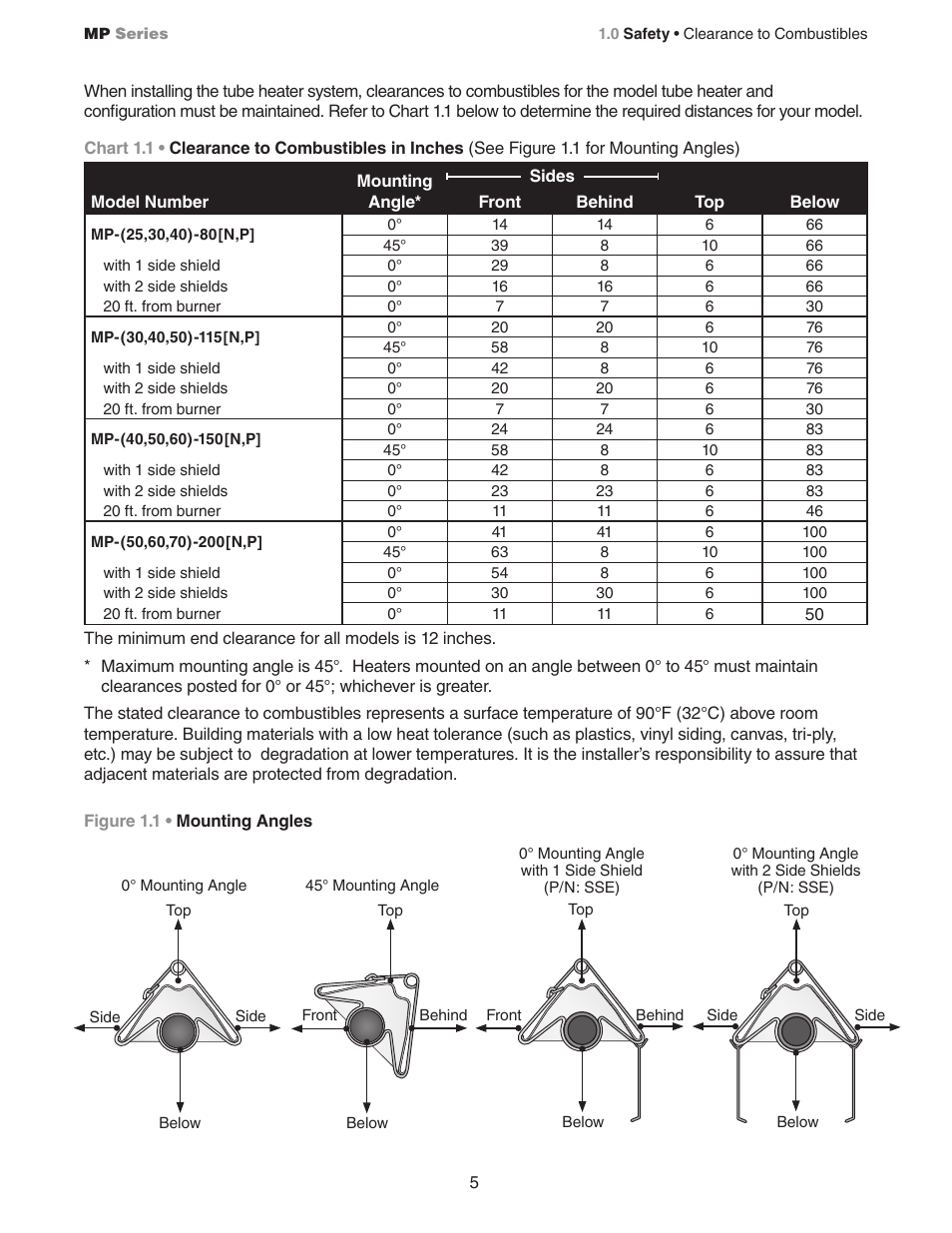 Detroit Radiant Products Company MP Series User Manual | Page 5 / 28
