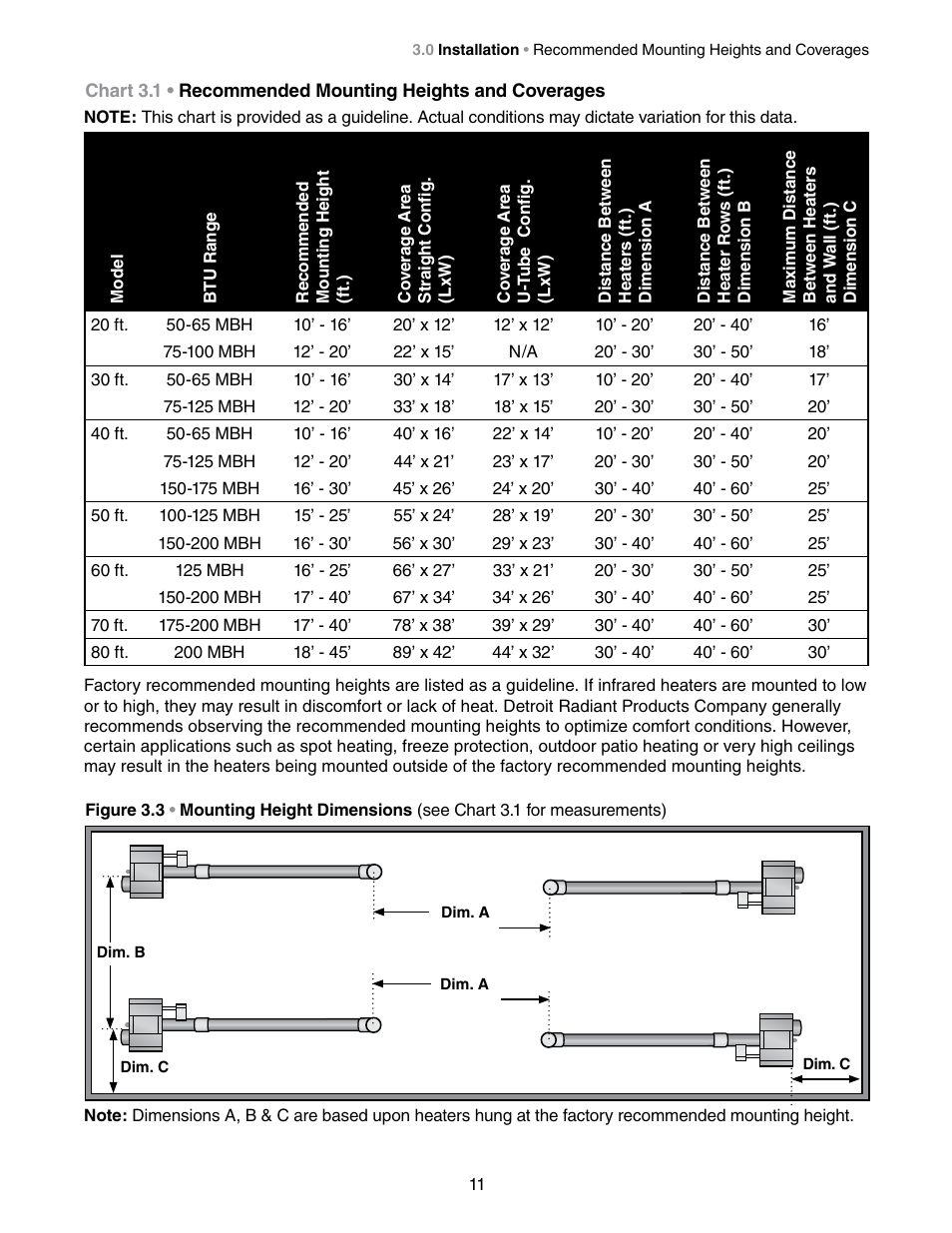 Detroit Radiant Products Company DES3 Series User Manual | Page 11 / 36