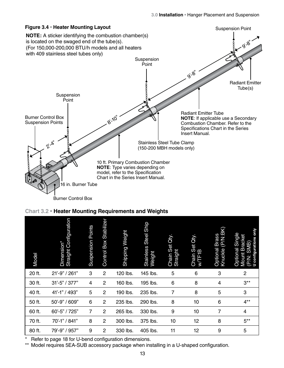 Detroit Radiant Products Company DES3 Series User Manual | Page 13 / 36