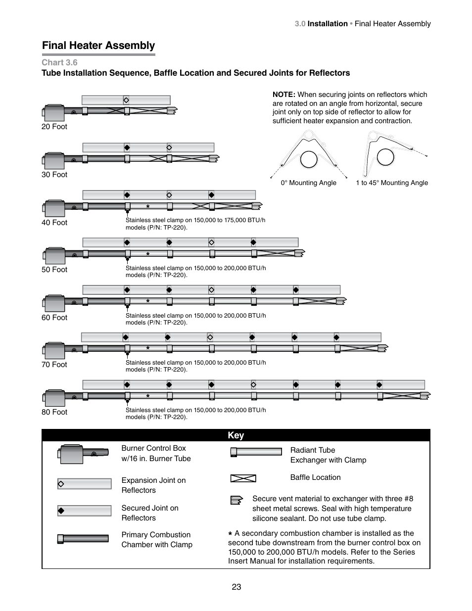 Final heater assembly | Detroit Radiant Products Company DES3 Series User Manual | Page 23 / 36