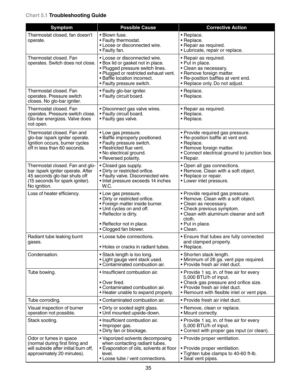 Detroit Radiant Products Company DES3 Series User Manual | Page 35 / 36