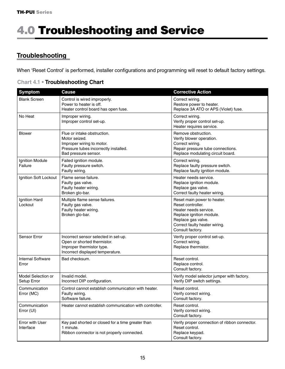 0 troubleshooting and service, Troubleshooting | Detroit Radiant Products Company MP Series User Manual | Page 15 / 16