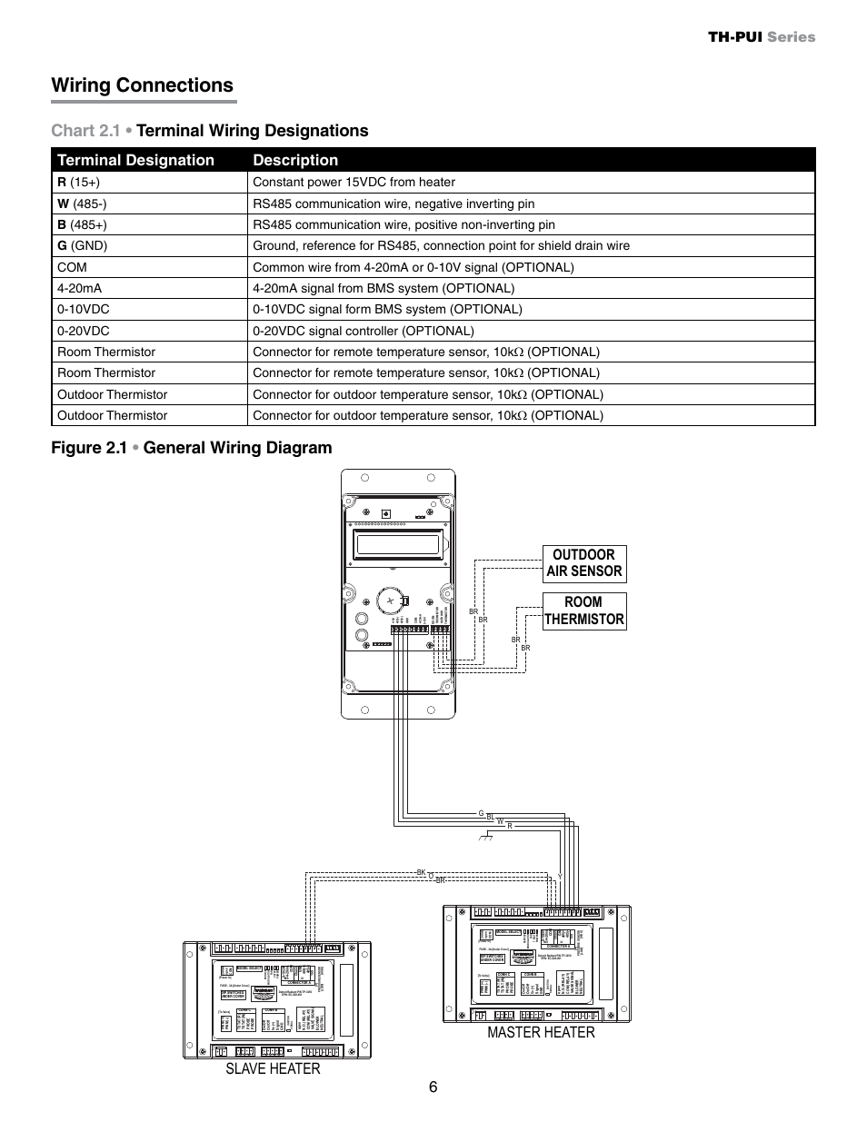 General wiring diagram, Wiring connections, Figure 2.1 • general wiring diagram | Chart 2.1 • terminal wiring designations, Terminal designation description, Master heater slave heater, Outdoor air sensor room thermistor, Th-pui series | Detroit Radiant Products Company MP Series User Manual | Page 6 / 16