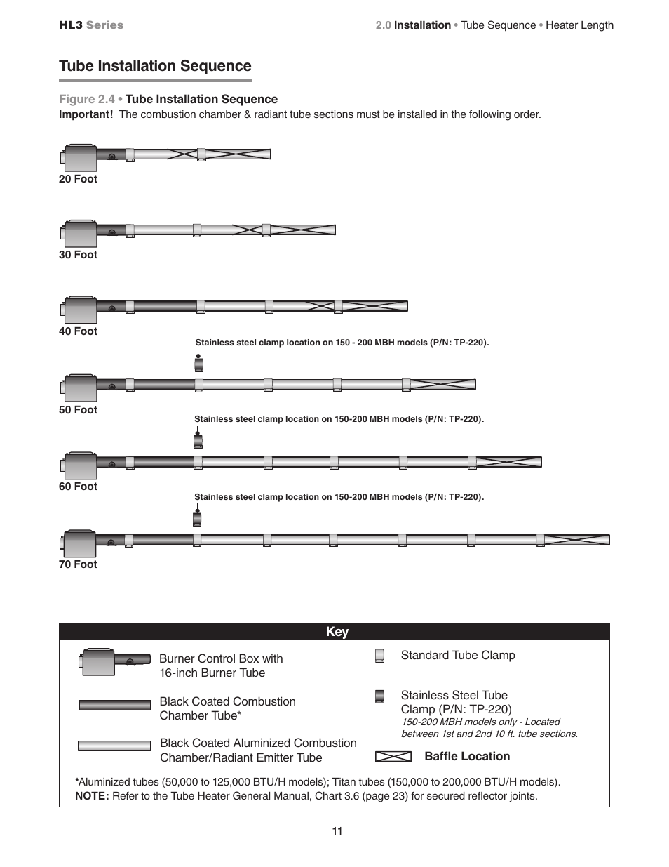 Tube installation sequence | Detroit Radiant Products Company HL3 Series User Manual | Page 11 / 20