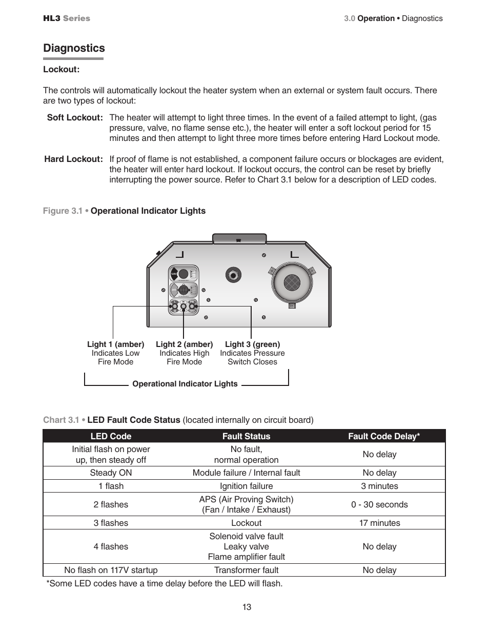 Diagnostics | Detroit Radiant Products Company HL3 Series User Manual | Page 13 / 20