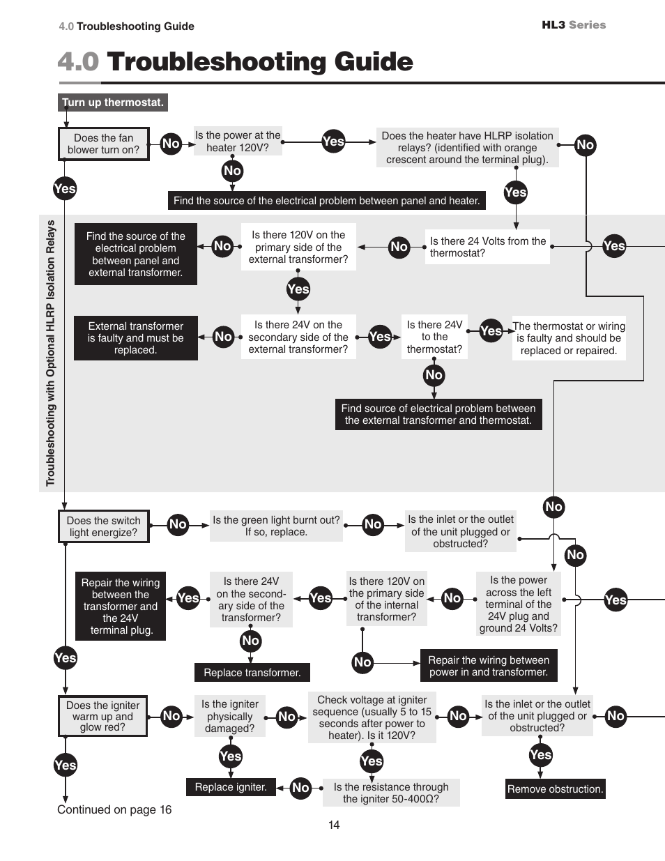 0 troubleshooting guide | Detroit Radiant Products Company HL3 Series User Manual | Page 14 / 20