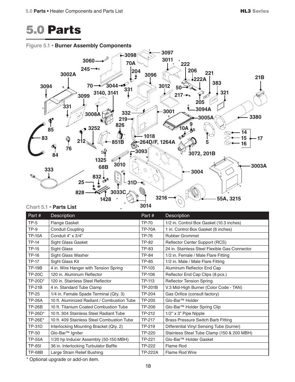 0 parts | Detroit Radiant Products Company HL3 Series User Manual | Page 18 / 20