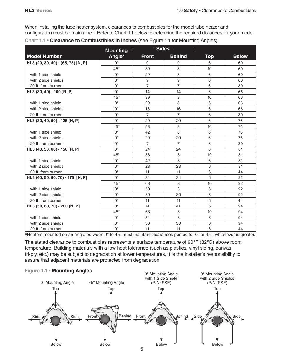 Detroit Radiant Products Company HL3 Series User Manual | Page 5 / 20