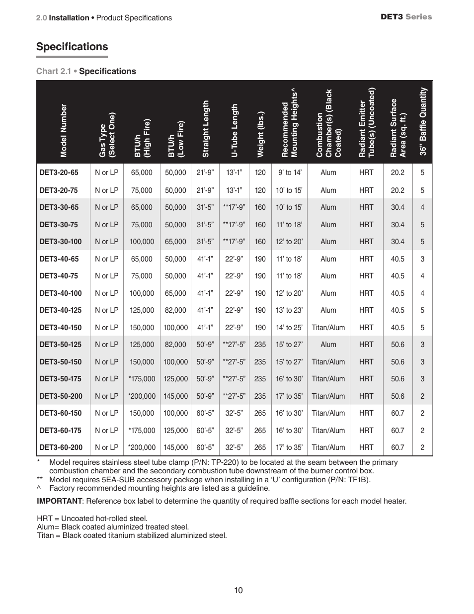 Specifications | Detroit Radiant Products Company DET3 Series User Manual | Page 10 / 20