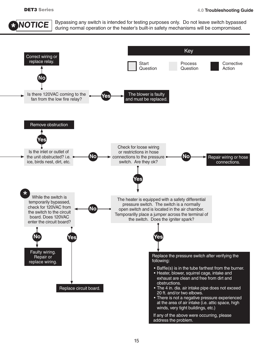 Notice | Detroit Radiant Products Company DET3 Series User Manual | Page 15 / 20